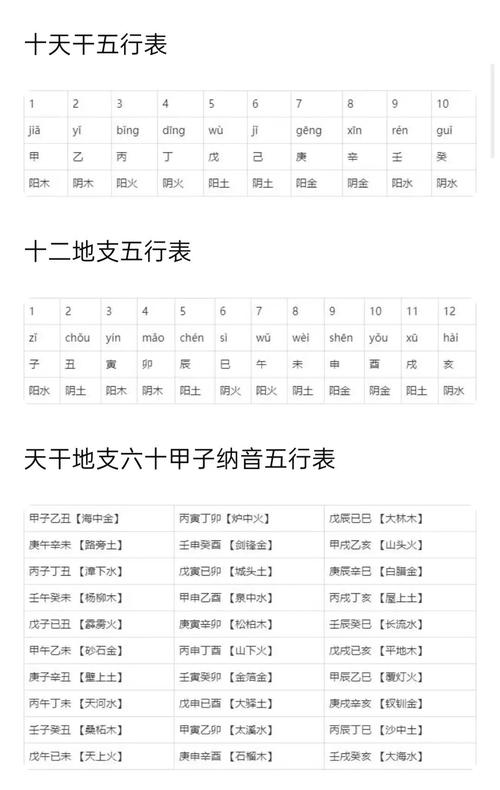 “己亥己已己酉庚午八字解读