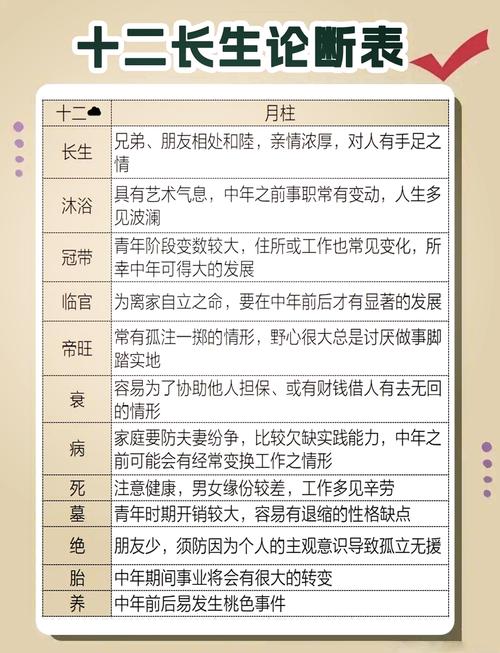 四柱八字怎样排长生