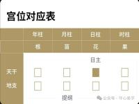 “八字测另一半的工作