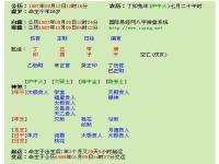 “怎么从生辰八字看财富