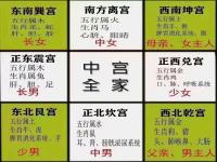 中上等八字的特点