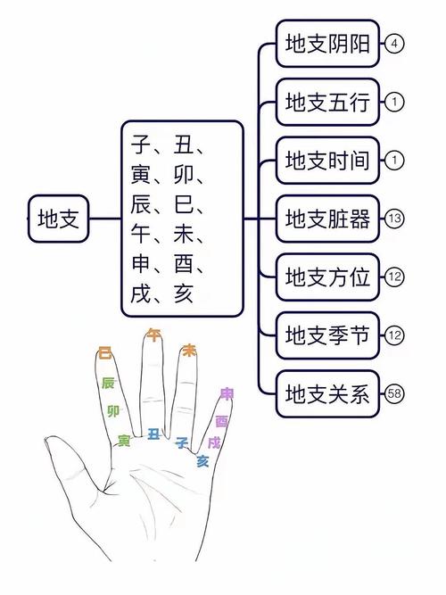八字土重木折怎么化解