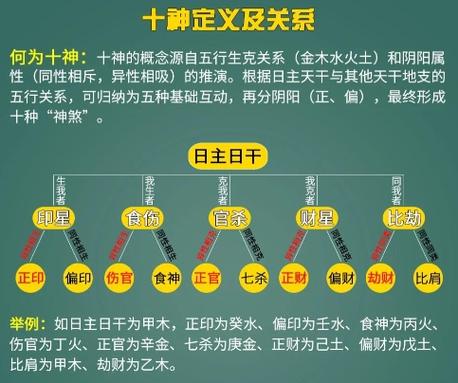 八字十神怎么去排