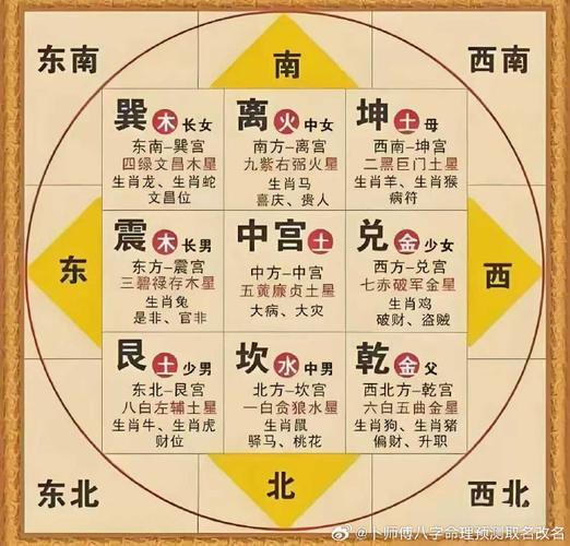 “八字官星在地支暗藏