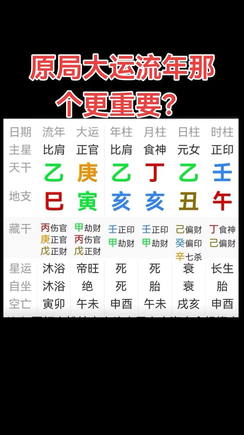 “八字大运起岁数什么算