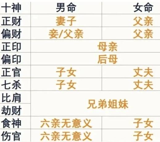 “怎么从八字看配偶星