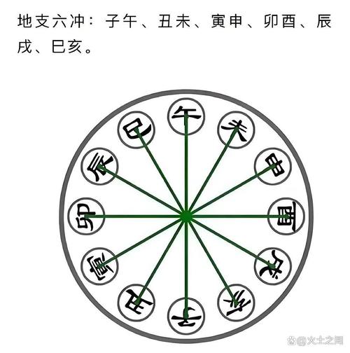 原局月日天克地冲的八字