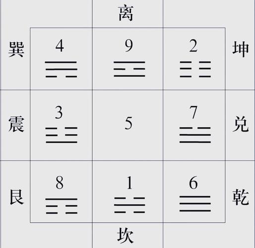 “八字看适合去的方位