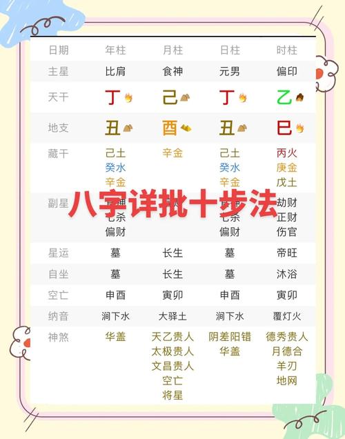 八字格局有什么意思
