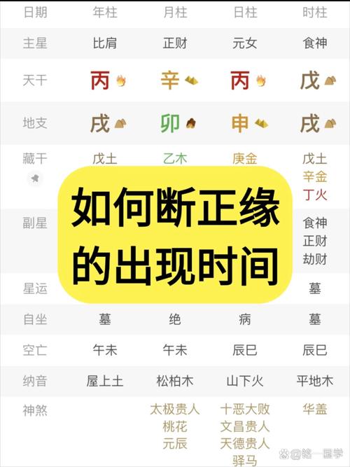“八字正缘出现时间