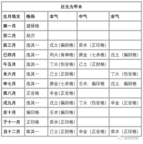 “八字中格局怎么看