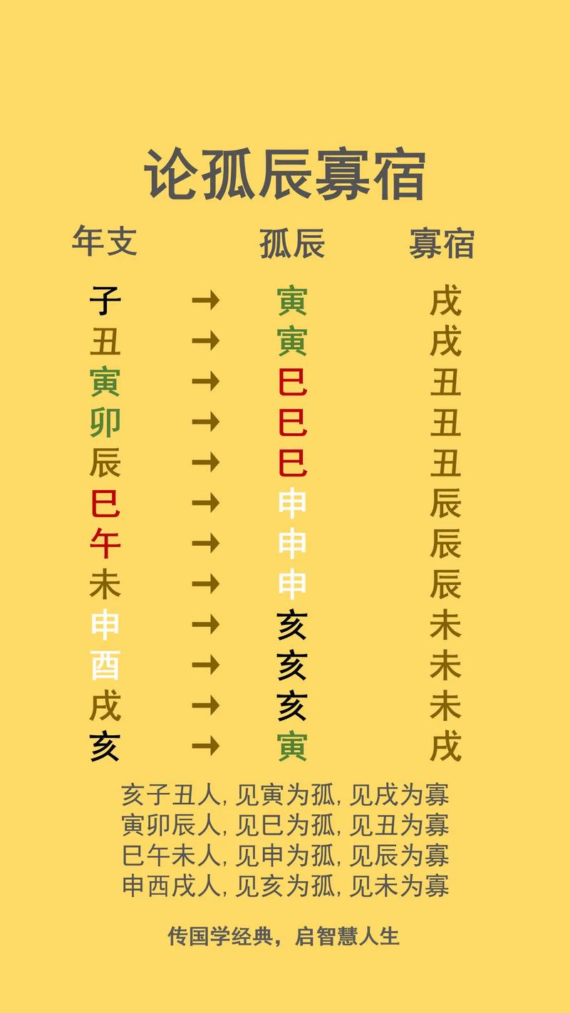 “八字没官星就是没丈夫吗