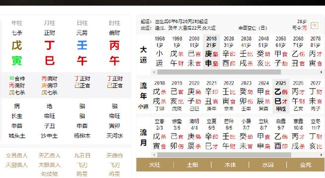 八字癸丑癸亥癸亥戊午