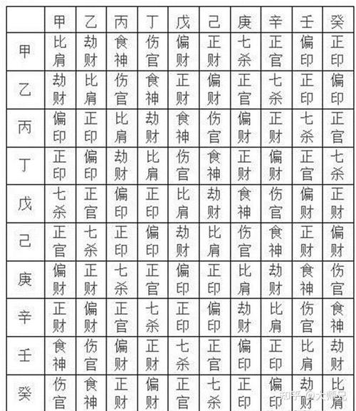 八字中的四柱指