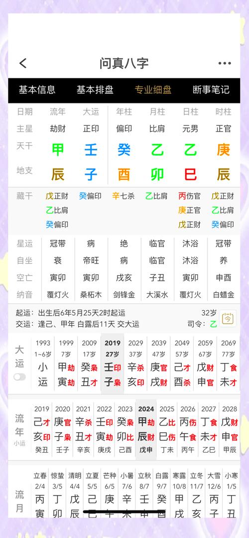 “八字看有志气的人