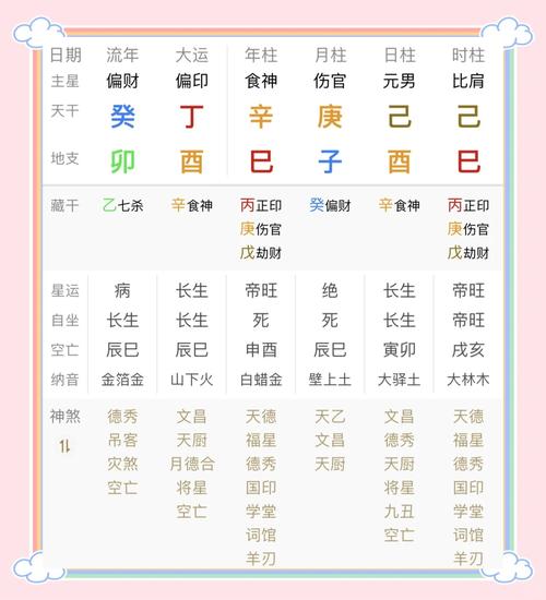 “从食伤格八字太寒