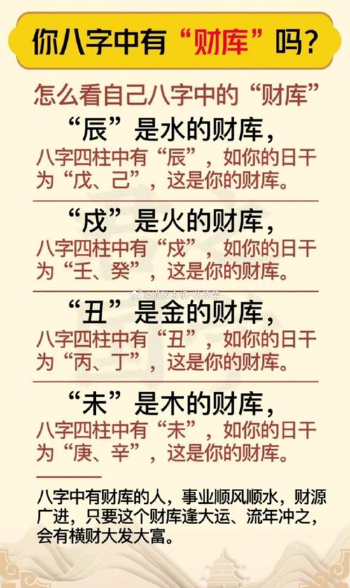 “四柱八字看你财运在那方