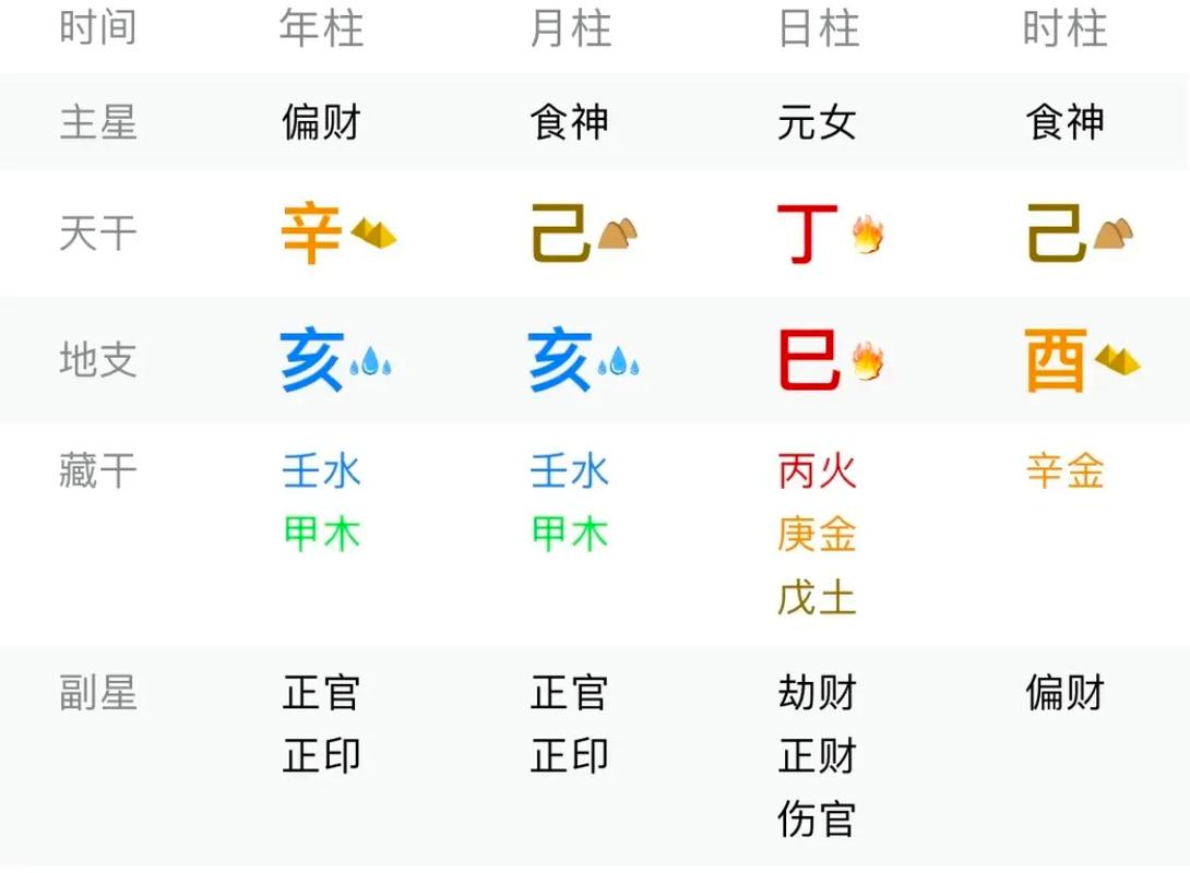 “八字中得令和不得令
