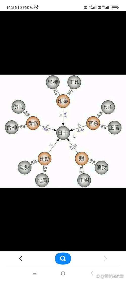 “八字时柱劫财坐正官
