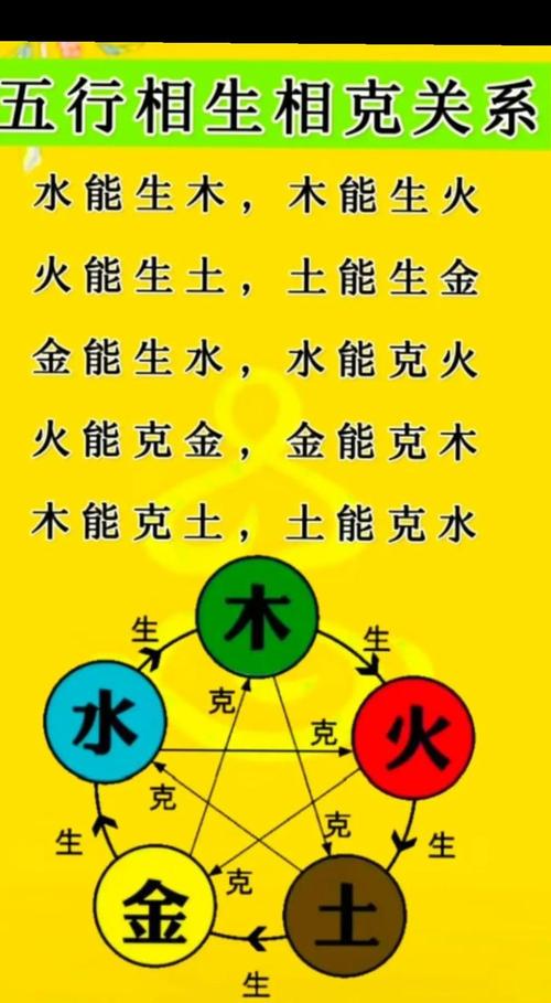 “八字中的五行缺金土