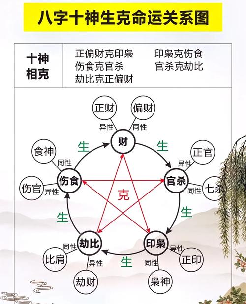 “八字看十神的职业