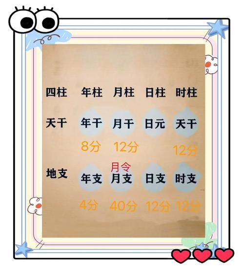 八字怎么知道身强身弱
