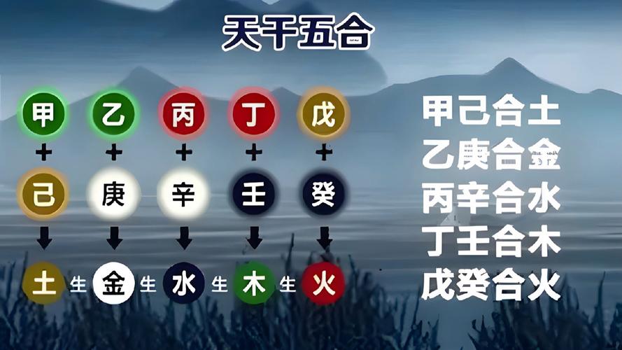 “大运与八字天干相合