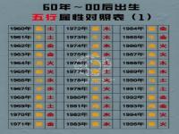 “八字配偶宫和婚姻宫