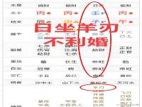 八字的错阳差是什么意思